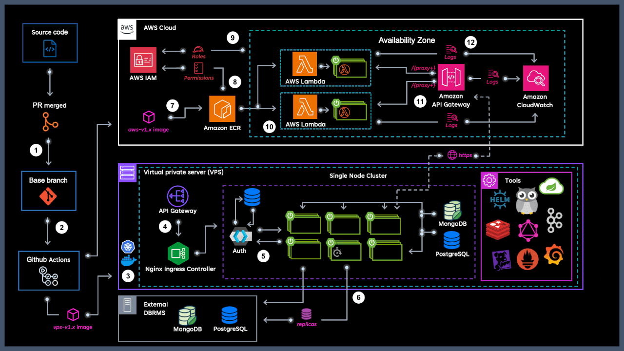 Screenshot of the app server monitor page