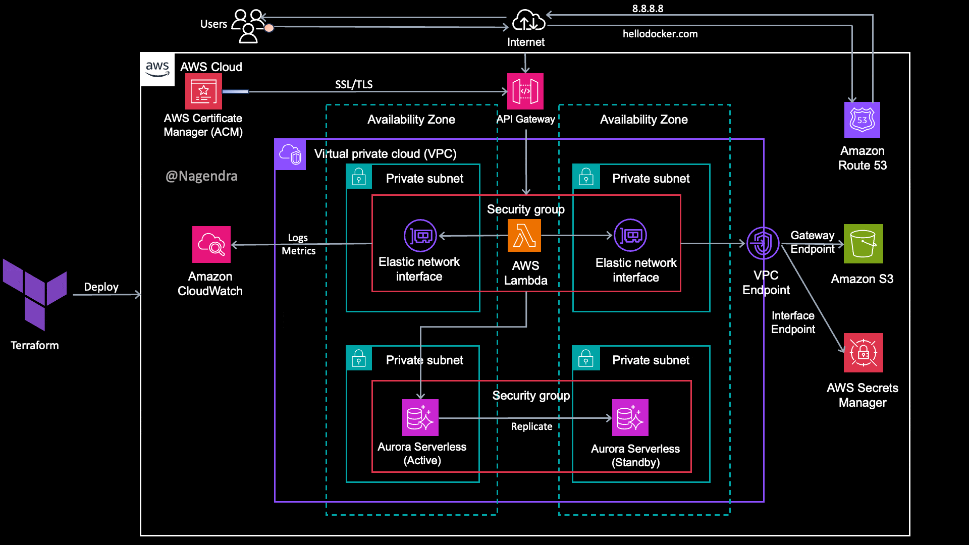 Screenshot of the app heartbeat monitor page